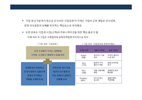 기업의 문화예술 마케팅 전략의 이해 및 사례분석-10