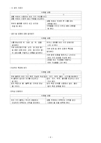 아동수과학지도-기말-8