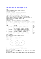 외식산업 창업및 경영(중간)-1