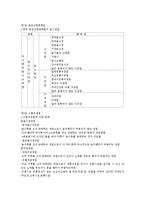 외식산업 창업및 경영(중간)-8