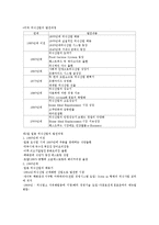 외식산업 창업및 경영(중간)-20