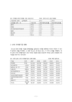 유한양행기업조사 기업분석,의약품,의약산업정의,국내외적발전과정,국제적위상,향후전망,마케팅,STP,4P전략,물류체계 분석-5