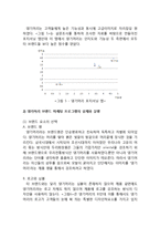 댕기머리 마케팅전략분석및 댕기머리 브랜드분석과 브랜드강화전략 분석-8