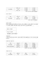 멀티플렉스 CGV 경영전략-20