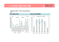 CJ Entertainment 사업분석-9