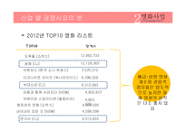 CJ Entertainment 사업분석-12