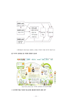 성 건강과 성관리 논문 연구-15