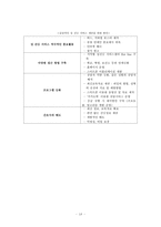 성 건강과 성관리 논문 연구-18