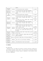 친인척위탁 아동의 정서적 지지를 위한 사례개입 연구-13