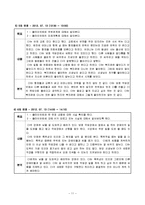 정신지체장애인(지적장애) 사례관리(진행과정평가, 7차 면접, 상담일지 수록)-13