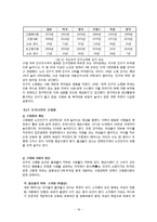 사회화(젠더사회화), 생애과정(아동기,성인기,노년기), 고령화(연로함) 보고서-20