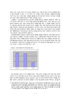 한국 영화시장의 관객동원 요인들-7