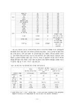 한국 영화시장의 관객동원 요인들-9