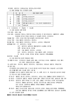 한식 필기 조리사 자격증 요점정리-5