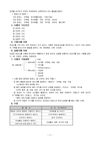 한식 필기 조리사 자격증 요점정리-8