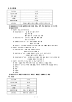 한식 필기 조리사 자격증 요점정리-9