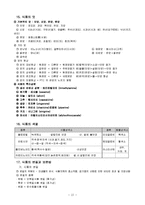 한식 필기 조리사 자격증 요점정리-12