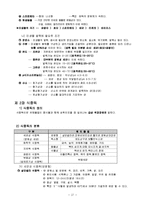 한식 필기 조리사 자격증 요점정리-17