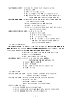 한식 필기 조리사 자격증 요점정리-18