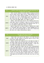 이마트 기업분석-6