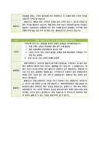 이마트 기업분석-13