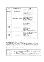 학교교육의 이해-12