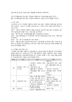 [의료사회복지실천론] 인지행동모델-13