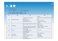 [의료사회복지실천론] 인지행동모델-18