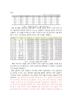 동아시아 교역현황 및 특징-4