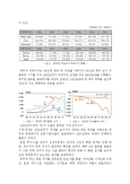 동아시아 교역현황 및 특징-6