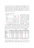 동아시아 교역현황 및 특징-8