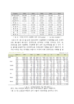 동아시아 교역현황 및 특징-12