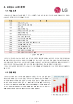 신규사업 성공, 실패사례-CJ, LG-10