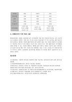 [퇴직금][퇴직금 정의][지급기준][임원퇴직금][퇴직금중간정산제도][시민사회단체][NGO]퇴직금의 정의, 퇴직금의 지급기준, 퇴직금과 임원퇴직금, 퇴직금과 퇴직금중간정산제도, 퇴직금과 시민사회단체(NGO) 분석-5