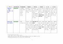 [심리학]성격이론에 대한 학자별 관점-1