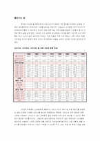 [사회복지]실버타운의 필요성 및 사업방향-1