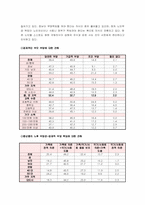 [사회복지]실버타운의 필요성 및 사업방향-3