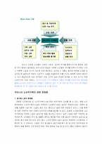 [사회복지]실버타운의 필요성 및 사업방향-6