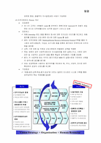 [인사관리]인사조직 문제점 및 개선 방안-5