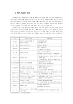 [조직행태론]공기업의 경영평가-5