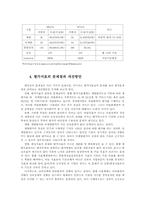 [조직행태론]공기업의 경영평가-10