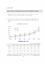 [사회보장] 고령사회의 도래와 노인간병문제-12