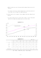 [사회보장] 고령사회의 도래와 노인간병문제-17