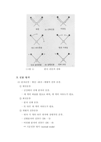 [기기분석] 적외선흡광광도법(IR)에 대해서-5