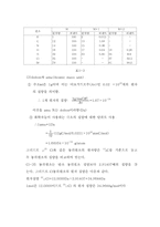 [기기분석] 질량분석법-5