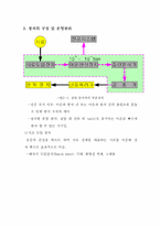 [기기분석] 질량분석법-7