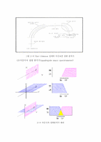 [기기분석] 질량분석법-14