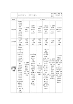 [오류][오류분석]오류 분석의 4단계, 발음교정, 수학교육의 오류, 부진문항, 실학의 오류, 불어교육의 오류, 실험활동의 오류, 감정의 오류(Affective Fallacy), 진화론의 오류, 논리적 오류, 현행법령상의 인용오류-14