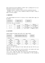 [세금][세금과 취득세][세금과 등록세][지방세][소득세][부가가치세][종합토지세][지대세]세금과 취득세, 세금과 등록세, 세금과 지방세, 세금과 소득세, 세금과 부가가치세, 세금과 종합토지세, 세금과 지대세 분석-6