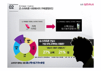 LG전자 옵티머스 마케팅 실패사례분석및 실패원인분석-11